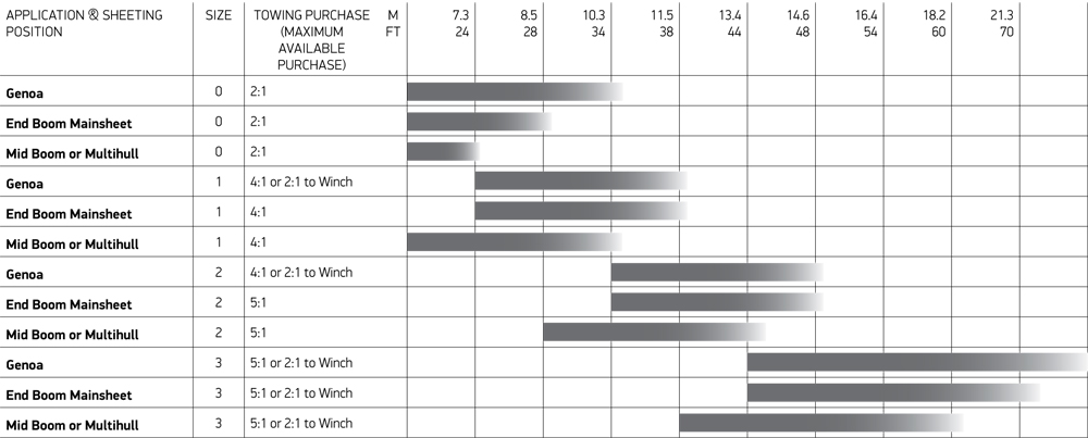 Lewmar Anchor Size Chart