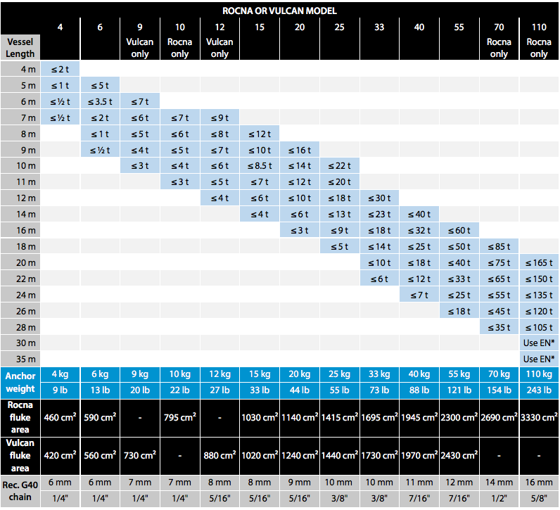 Anchor Chain Size Chart